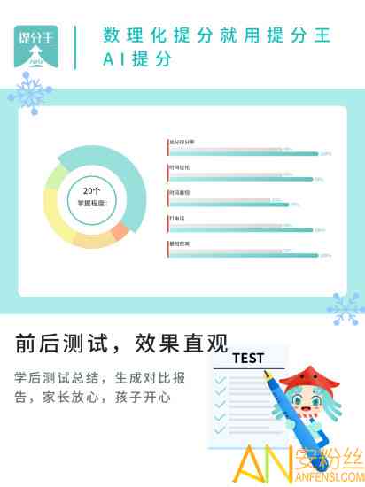 深度解析：写作AI软件收费模式、安全性及用户选择指南