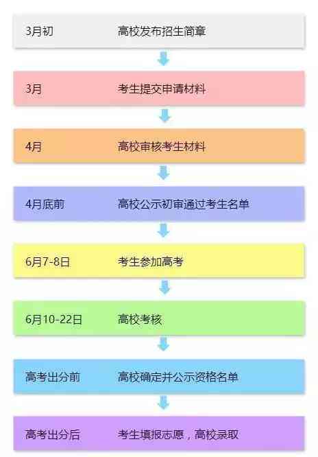 免费写作大揭秘：在线阅读平台、软件推荐及学网站汇总