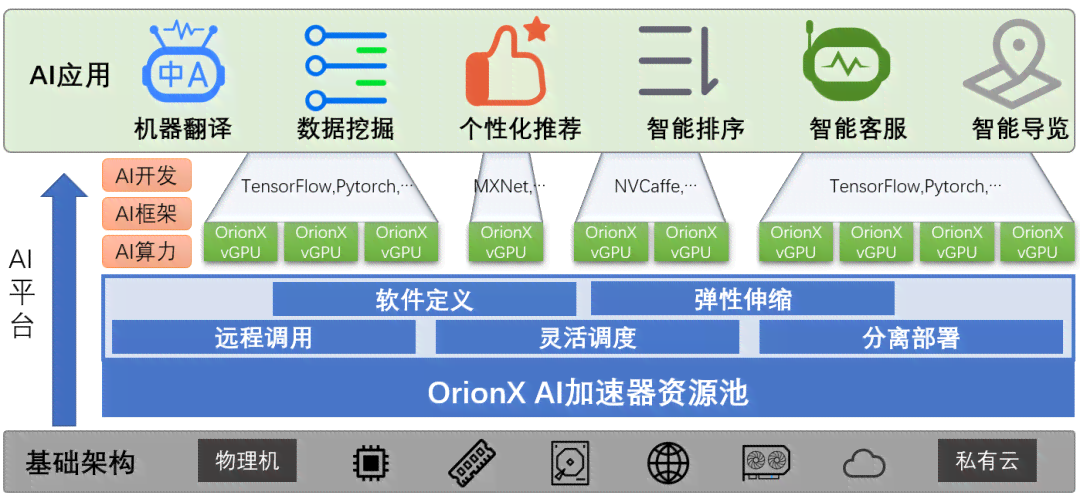 AI驱动的智能矩形变换与优化：涵多场景应用解决方案