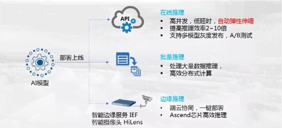 AI驱动的智能矩形变换与优化：涵多场景应用解决方案