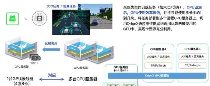 AI驱动的智能矩形变换与优化：涵多场景应用解决方案