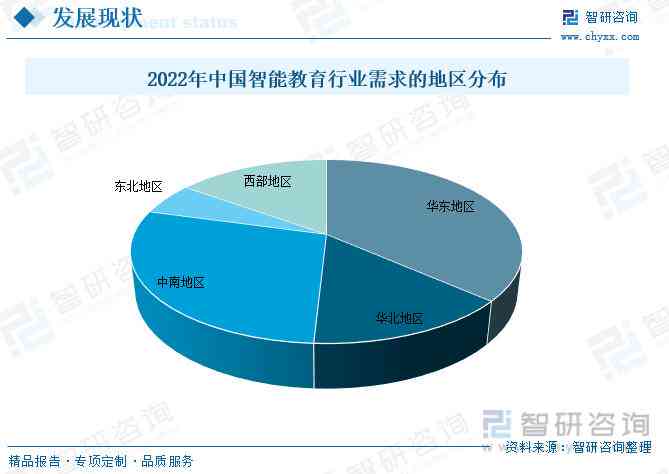 nn深耕AI智能测评报告：全面解析教育科技发展新趋势与市场前景分析