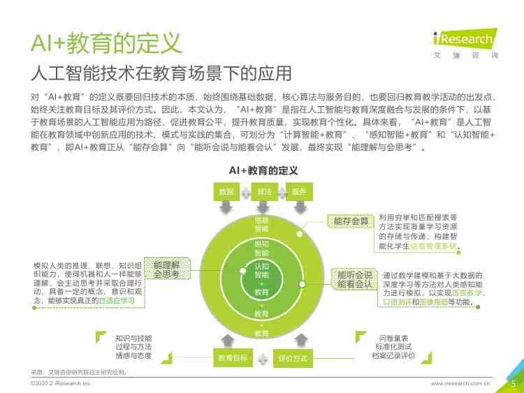 nn深耕AI智能测评报告：全面解析教育科技发展新趋势与市场前景分析