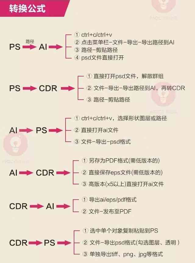 ps和ai实训心得：涵ps, cdr实训过程、体会与报告总结