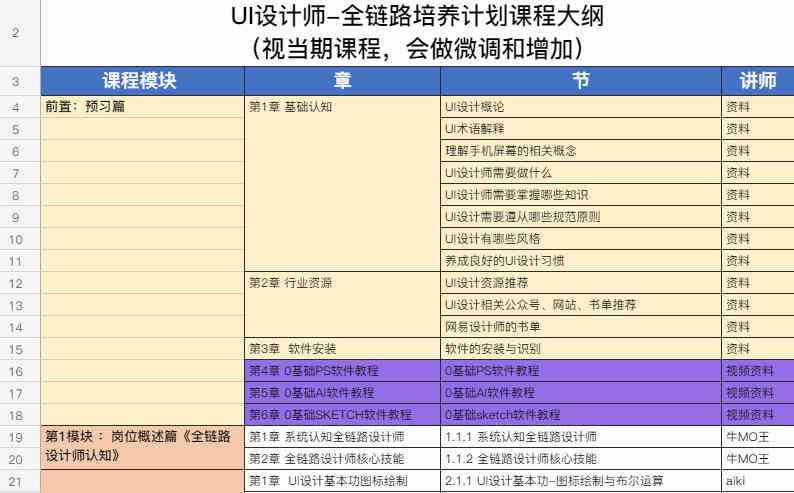 ps与ai实训报告