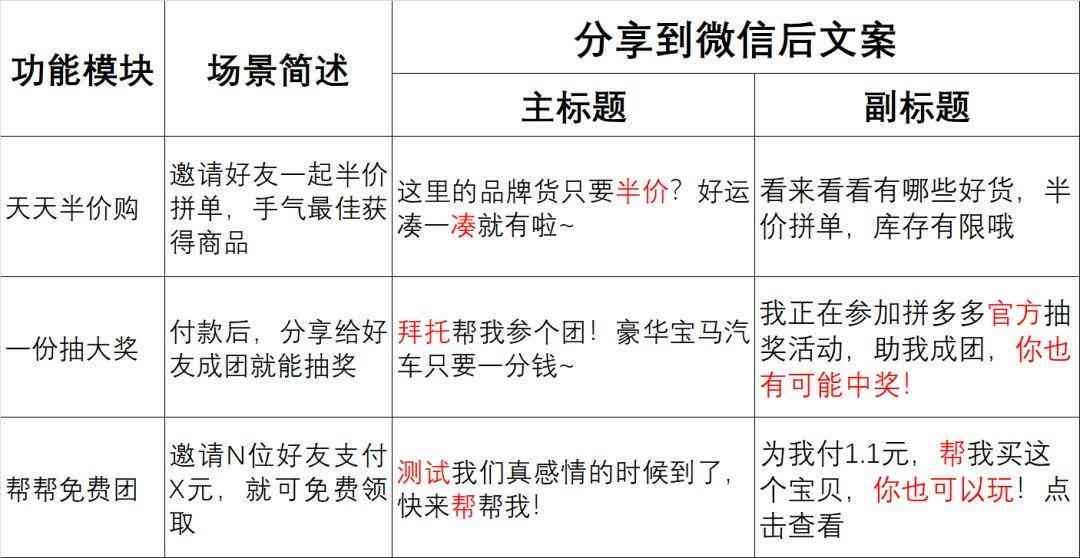 轻抖ai文案改写要收费吗：探究智能写作工具的定价策略与使用价值