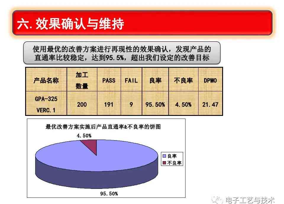 AI电容插反专案改善报告：电容插反问题分析与改进对策研究