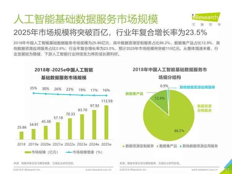 AI辅助下的调研报告撰写攻略：高效利用人工智能进行数据收集与分析