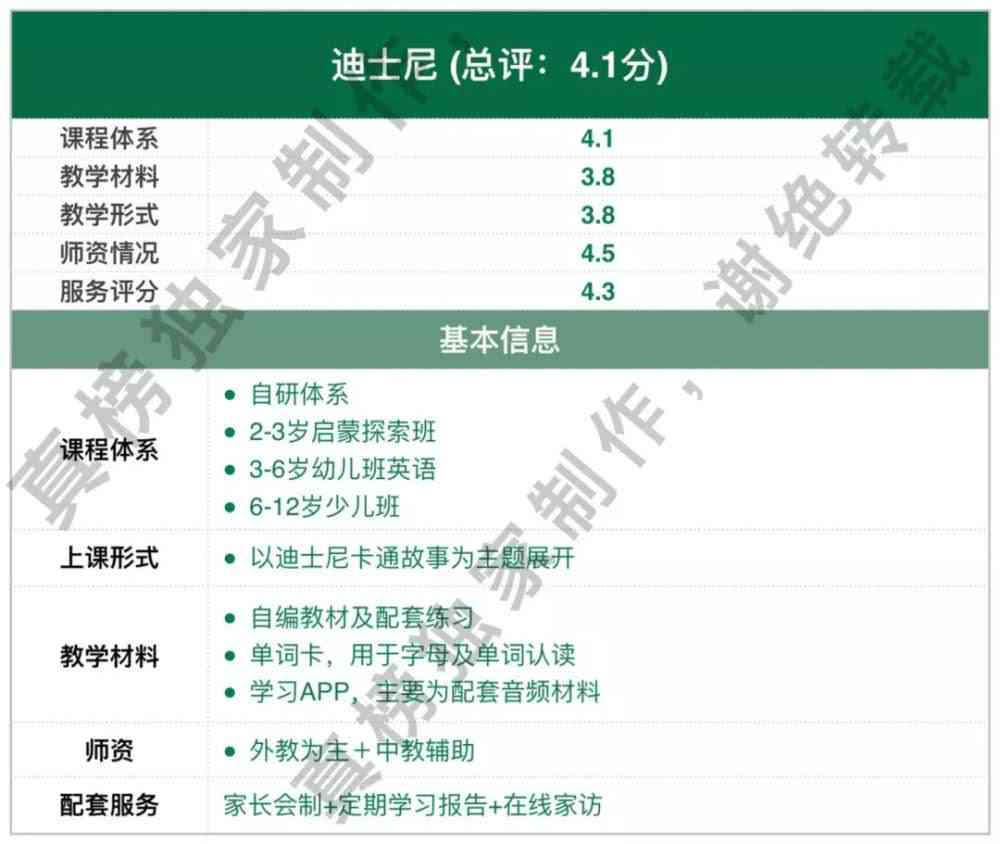 国内大学AI辅助作业检测技术及其发现可能性探讨