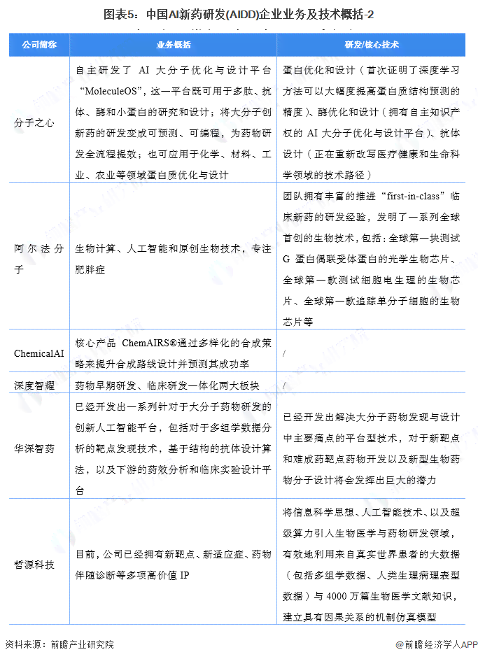 国内大学AI辅助作业检测技术及其发现可能性探讨