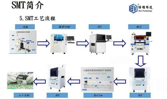 ai智能插件机价格、、立式机型常见问题及处理方法一览