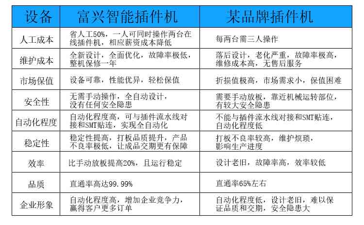 AI自动插件机操作指南：全面解析工艺要求与优化策略