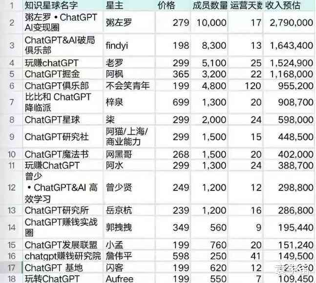 ai插件机器价格：详细价格表及价