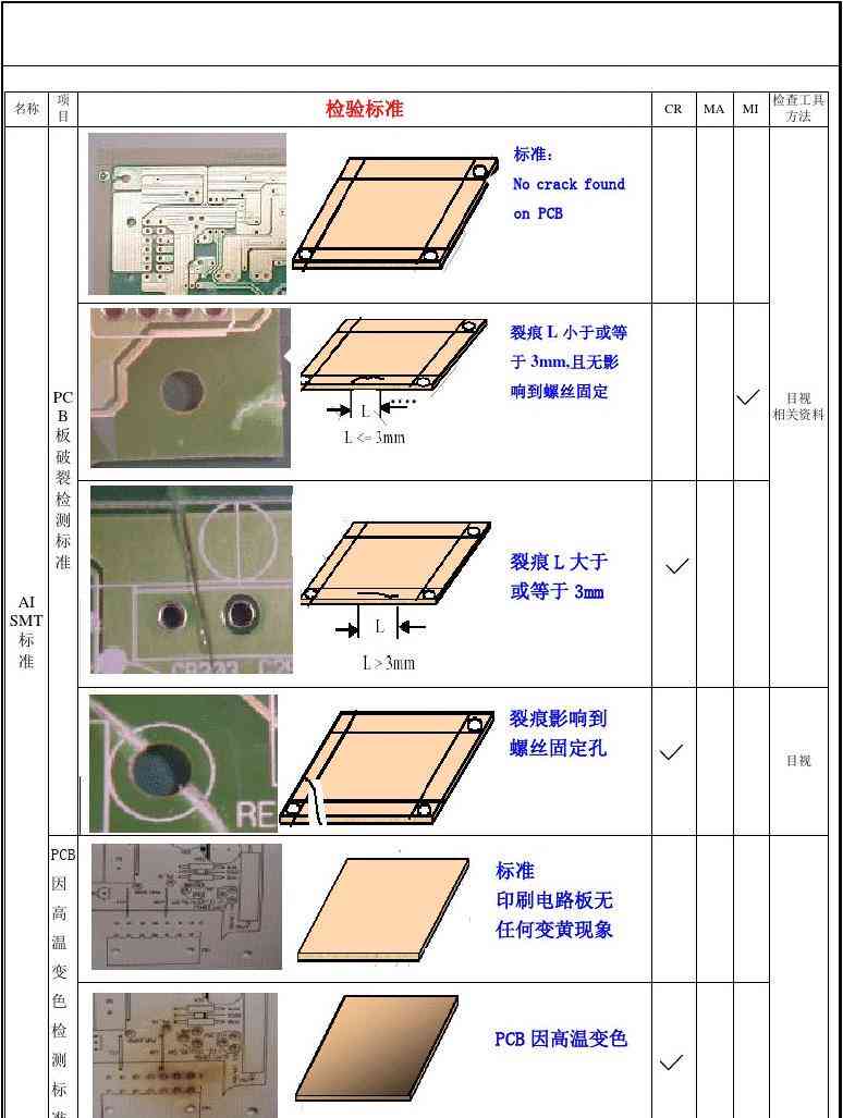 ai插件机改善报告