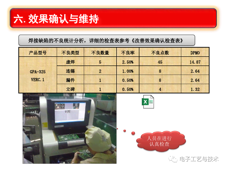 ai插件机改善报告