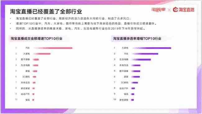 '探秘直播领域：AI写作助手哪家强？实用工具大盘点'