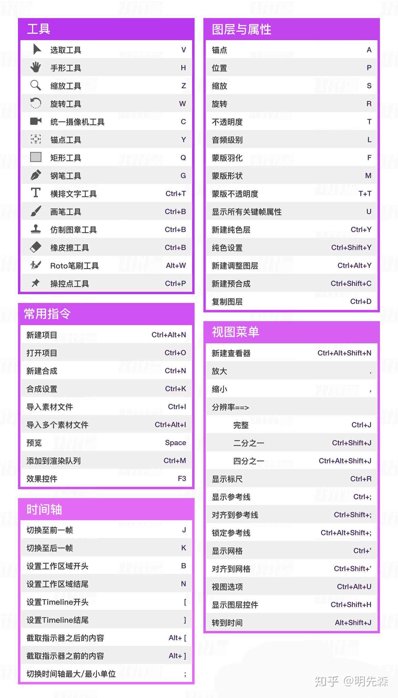 做直播用的工具：名称、种类及完整列表概述