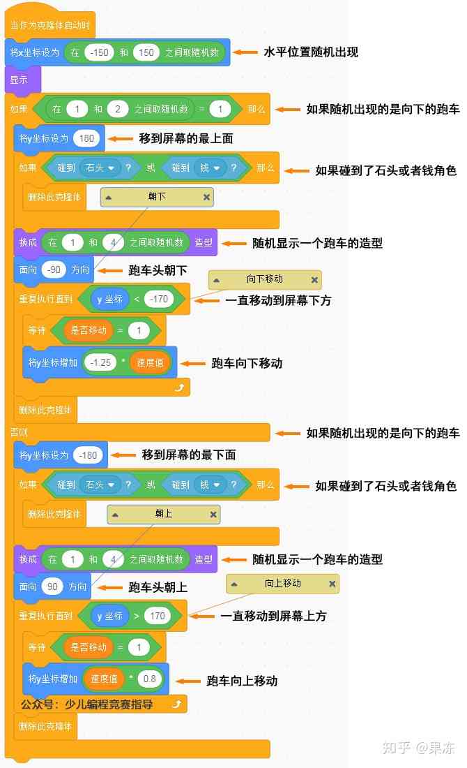 `csr赛车脚本：全功能调试攻略与Scratch3.0游戏脚本整合`