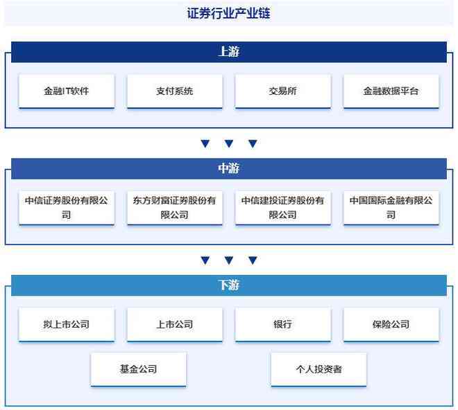 全面AI企业分析报告：行业趋势、技术进展、市场前景与竞争格局解读