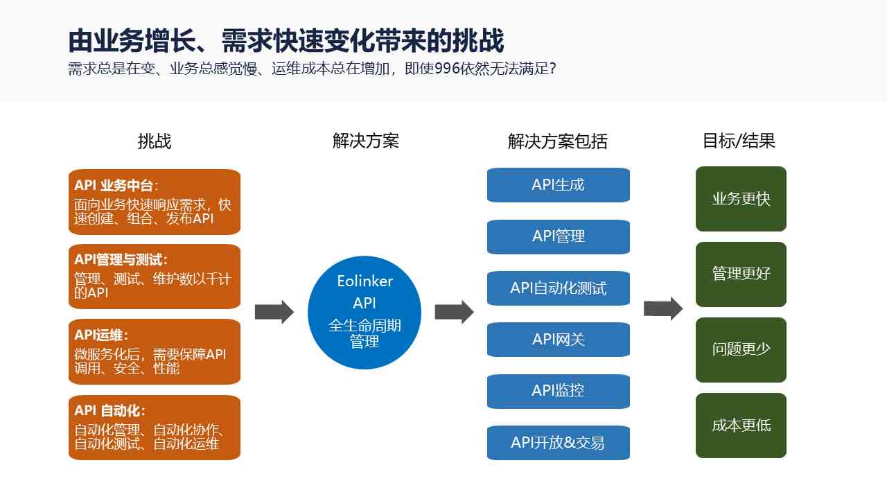 全方位解析：文库API使用指南与常见问题解决策略