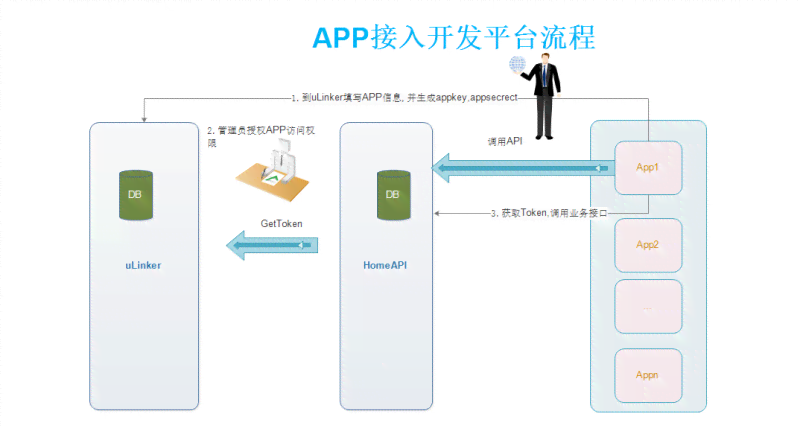 全方位解析：文库API使用指南与常见问题解决策略