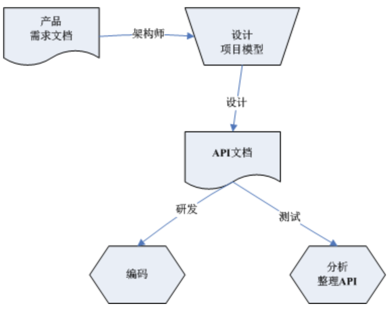 全方位解析：文库API使用指南与常见问题解决策略