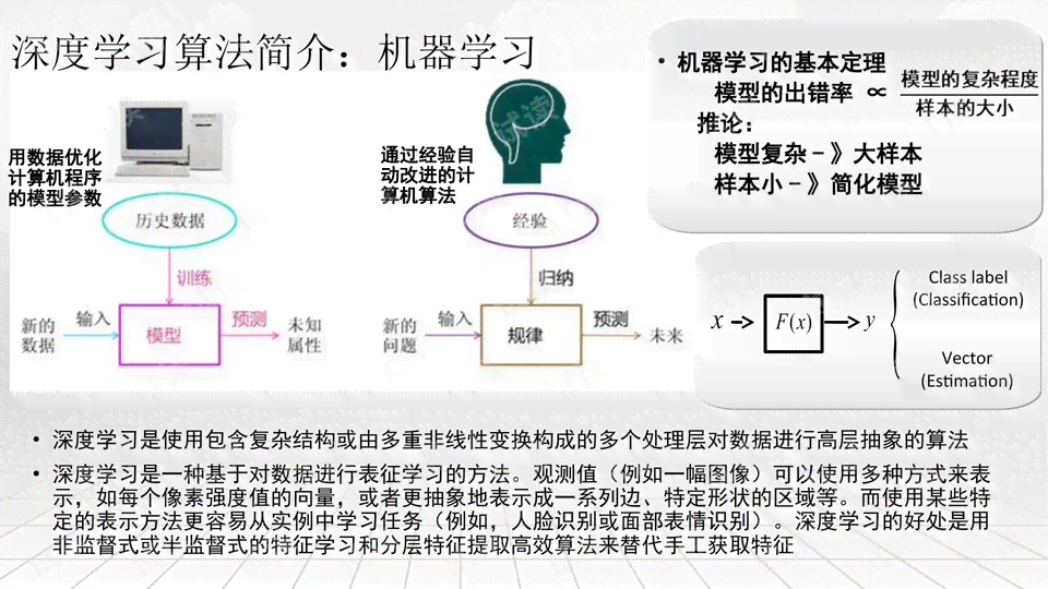 深度解析：AI智能写作技术的未来走向与行业应用前景