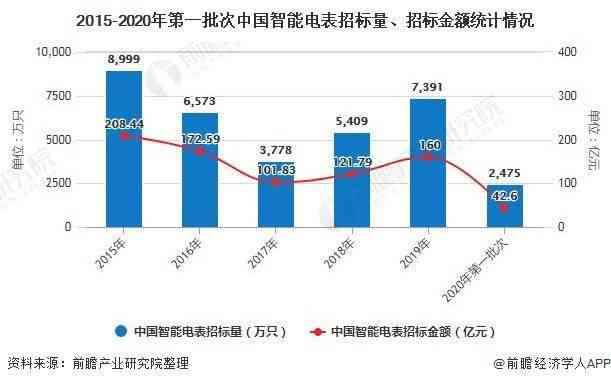 ai智能写作发展趋势是什么样的：未来前景与行业动向解析