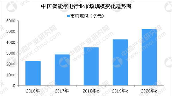 ai智能写作发展趋势是什么样的：未来前景与行业动向解析