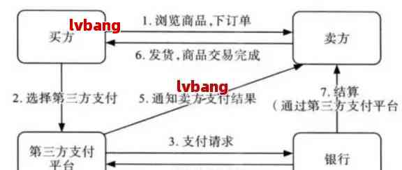 AI写作软件开发全方位指南：从入门到精通教程及常见问题解答