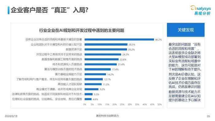 全面解析AI设计实践：深入洞察应用挑战与未来发展前景的报告总结