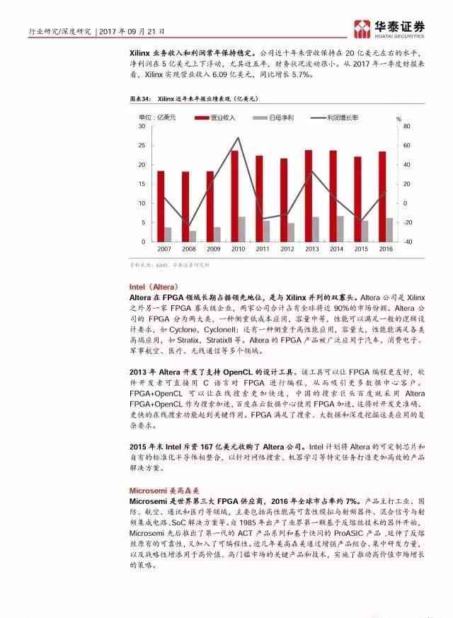 智能AI应用分析与优化报告模板