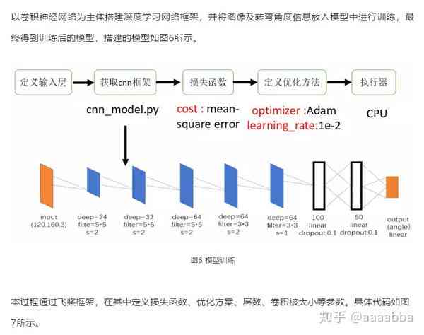 实小编训练全解析：从数据预处理到模型部署的完整指南