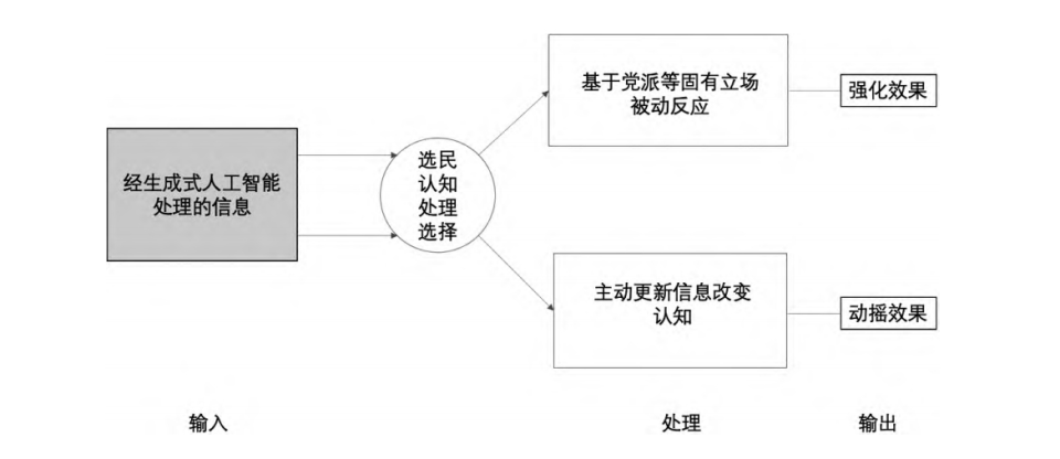 揭秘AI创作收益全流程：从原理到实践，全面解析人工智能创作盈利模式