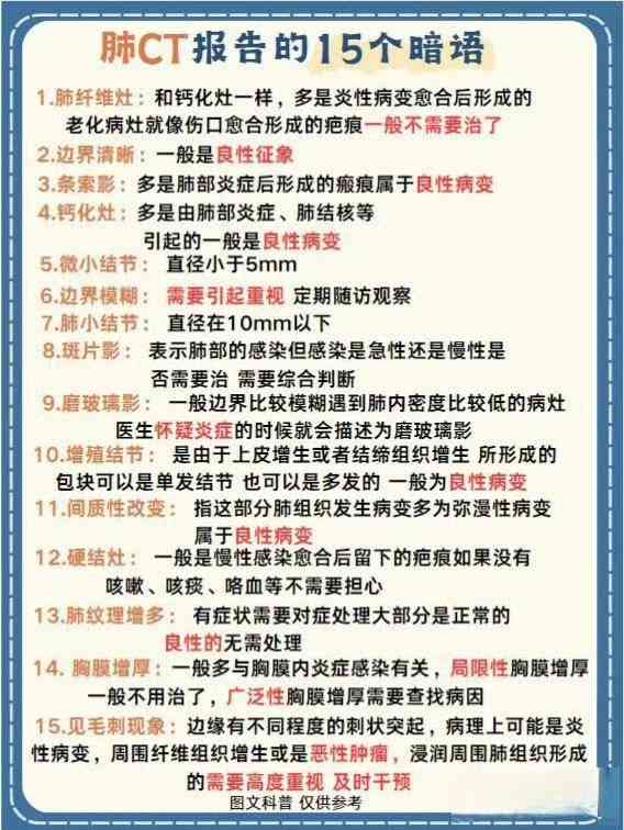 肺ct报告的解读：癌症指标、多条高密度影、英文名称含义及CT值分析