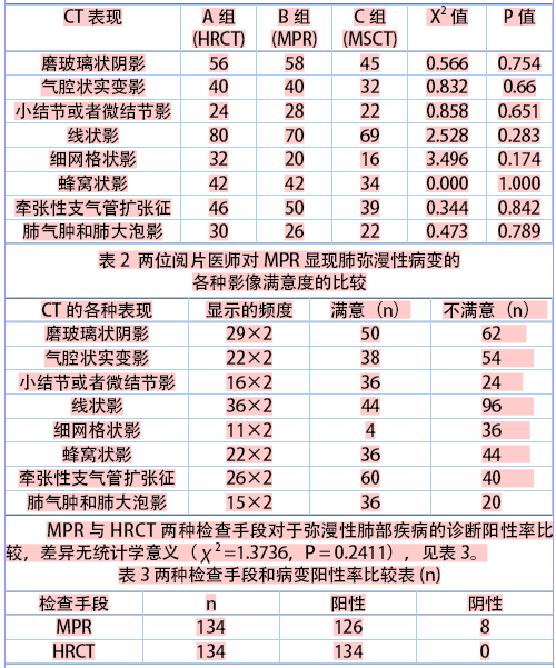 肺ct报告的解读：癌症指标、多条高密度影、英文名称含义及CT值分析