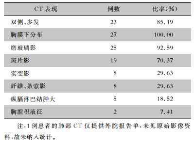 肺ct报告的解读：癌症指标、多条高密度影、英文名称含义及CT值分析