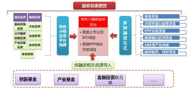 怎么让AI写伤感文案赚钱：制作技巧与盈利策略