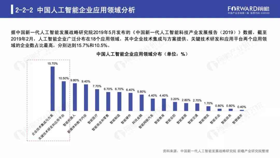 《人工智能技术应用现状与趋势分析调查报告》