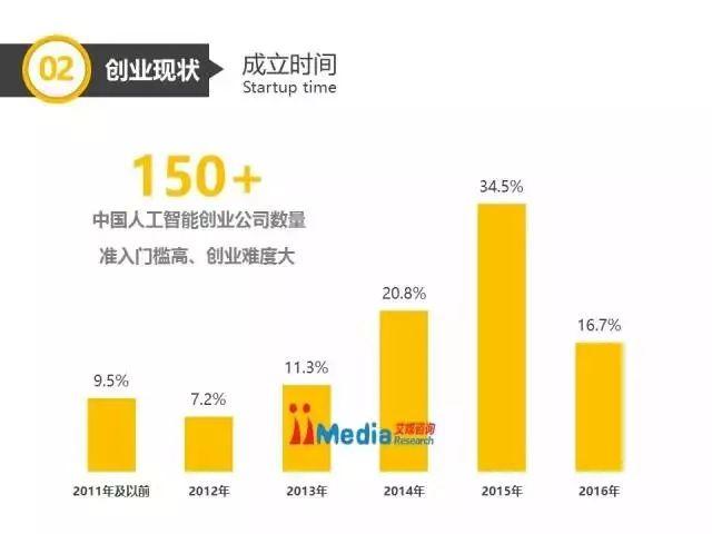 《人工智能技术应用现状与趋势分析调查报告》