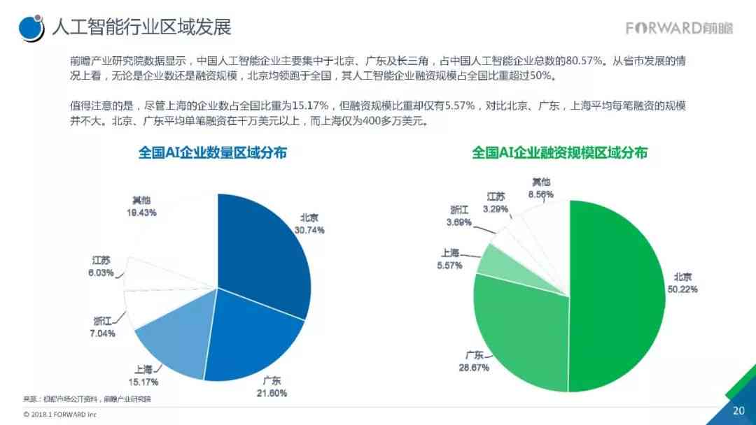 《人工智能技术应用现状与趋势分析调查报告》