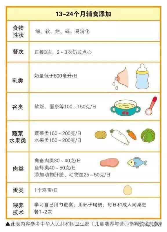 全面解析：喂养短语及实用喂养技巧指南