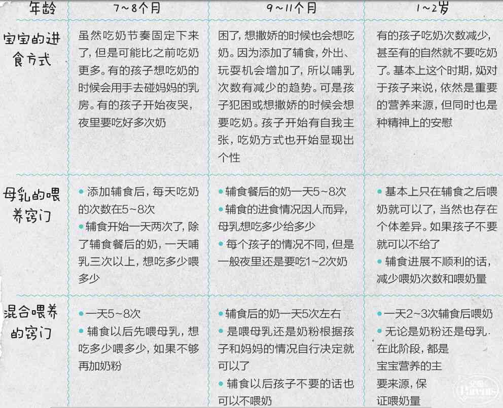 全面解析：喂养短语及实用喂养技巧指南