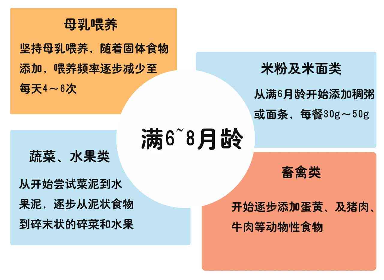 全面解析：喂养短语及实用喂养技巧指南