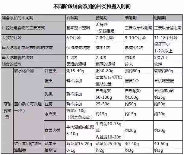 全面解析：喂养短语及实用喂养技巧指南