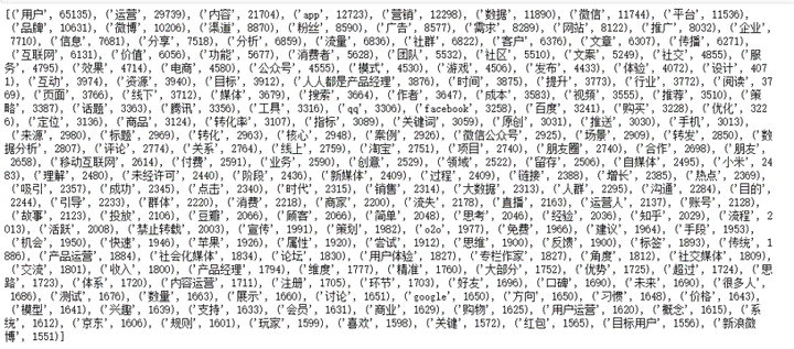 文案词汇：常用词汇大全与词汇库，提升文案词汇量