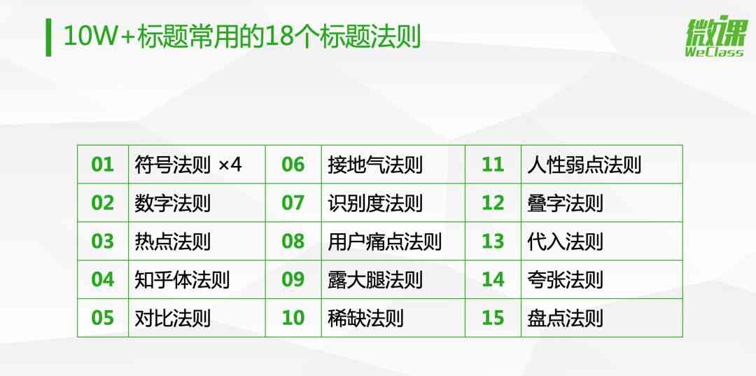 文案用词技巧：七法则详解及名词动词人称代词实训，含标题写作实例与答案