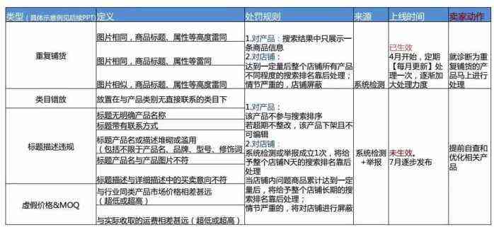 文案用词技巧：七法则详解及名词动词人称代词实训，含标题写作实例与答案