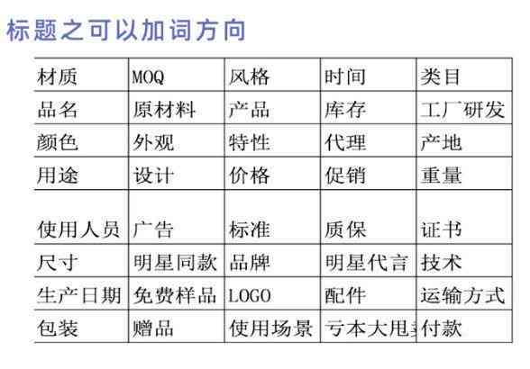 文案用词技巧：七法则详解及名词动词人称代词实训，含标题写作实例与答案