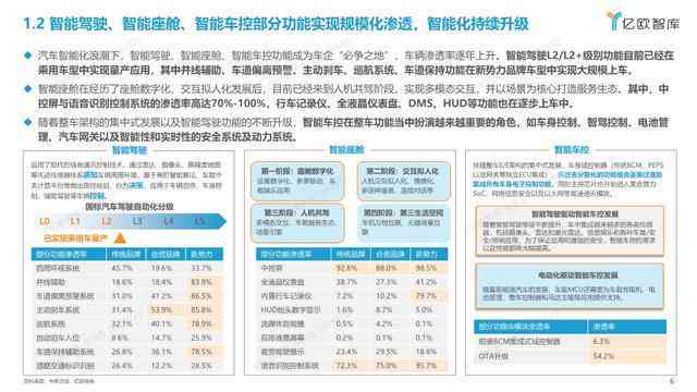 AI辅助下如何保持文案格式一致性输出